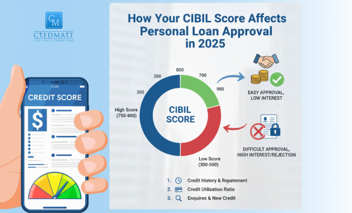 How CIBIL score affects personal loan approval in 2025