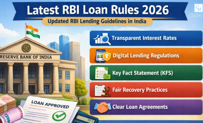 latest RBI loan rules 2026 infographic India