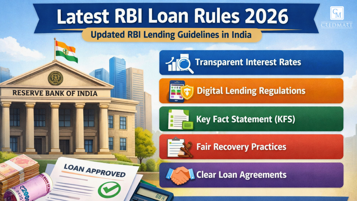 latest RBI loan rules 2026 infographic India