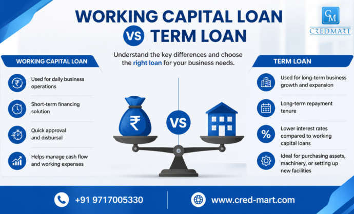 working capital loan vs term loan