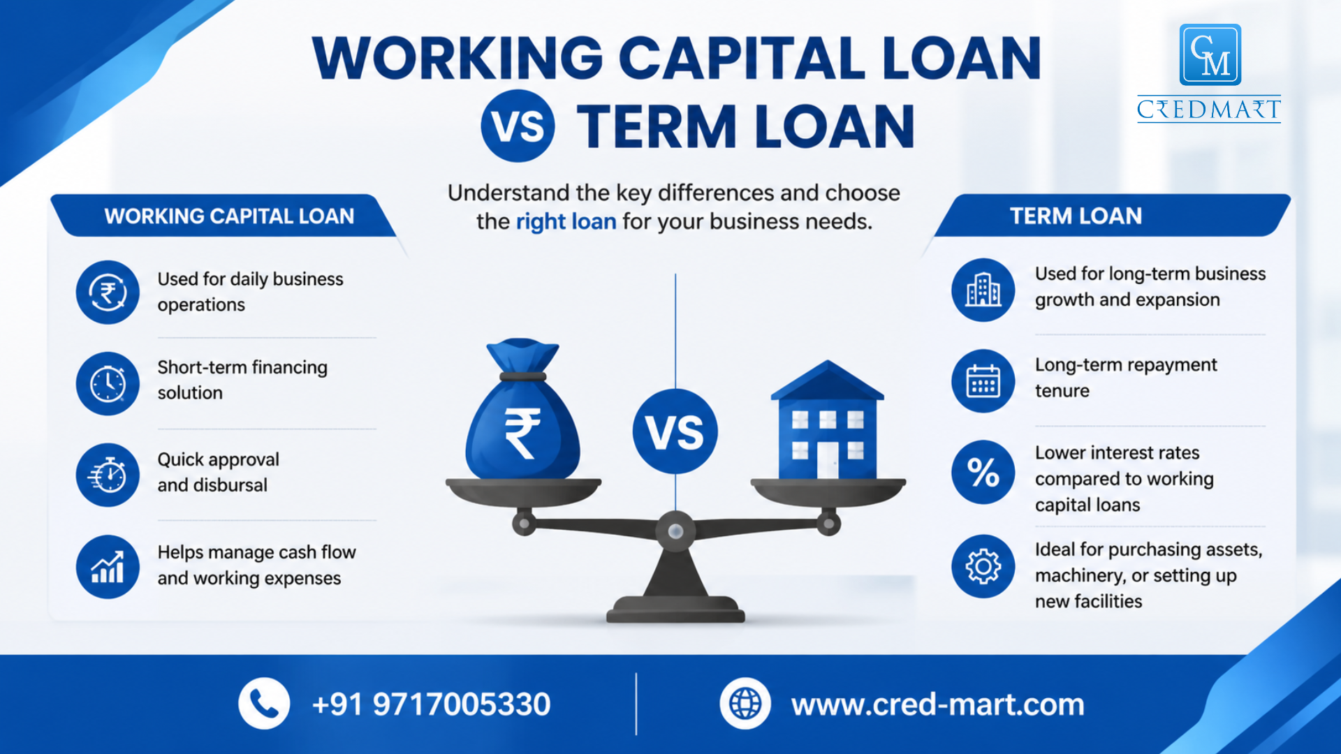 working capital loan vs term loan