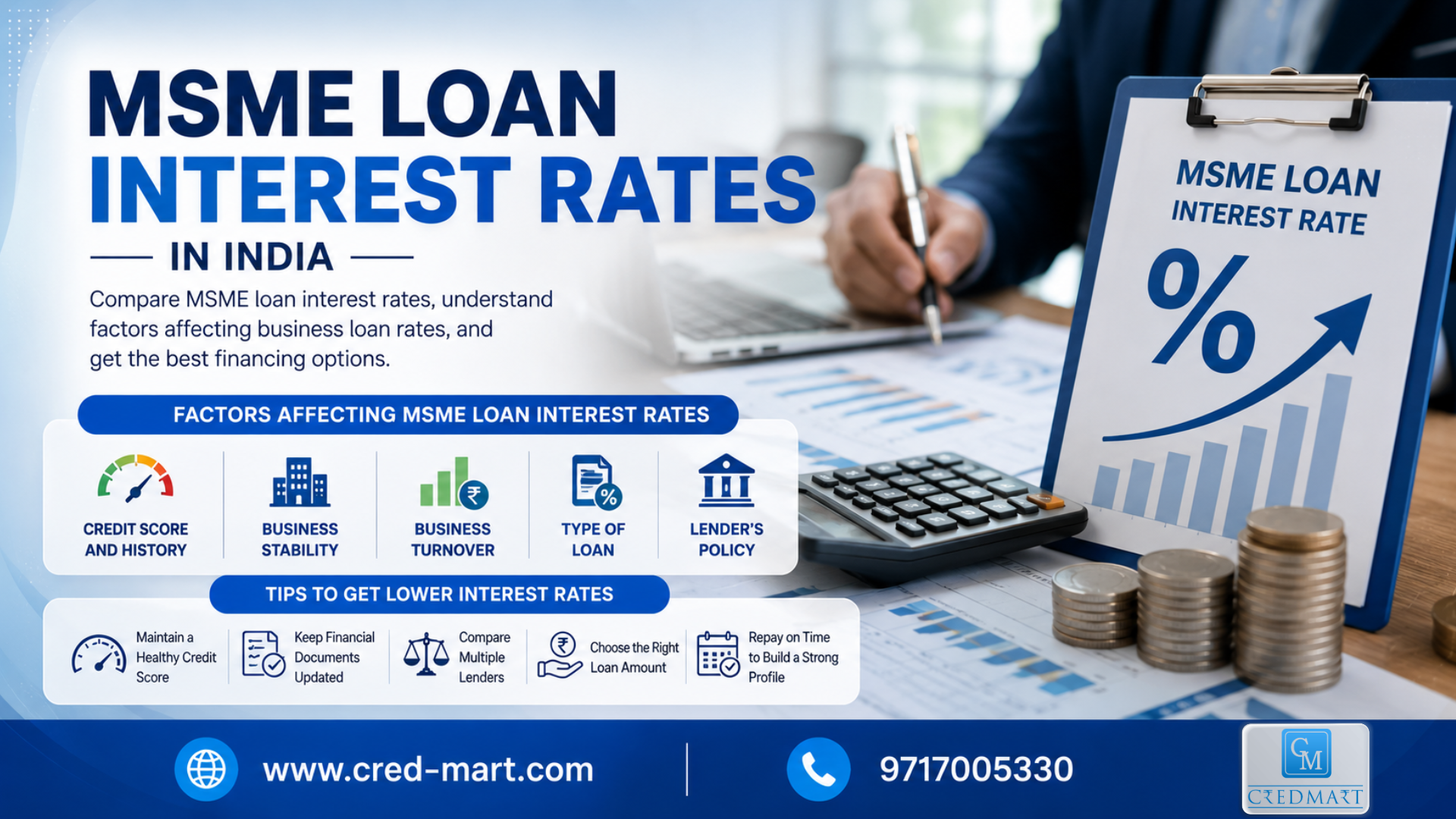 msme loan interest rates