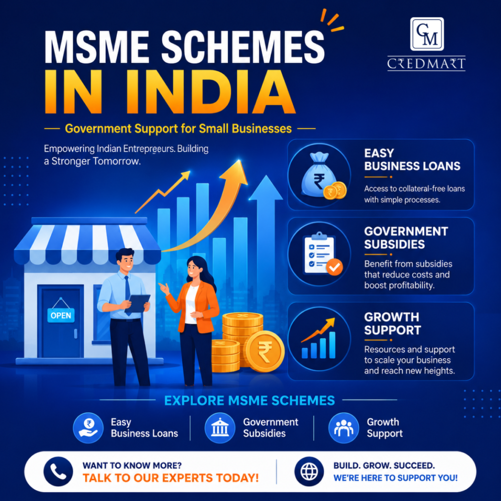 msme loan schemes